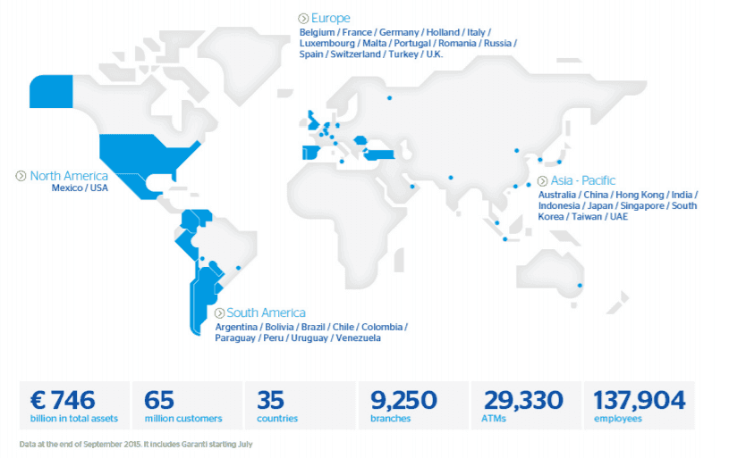 BBVA Infographic